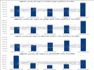 نمره اقتصادی پاستورنشینان