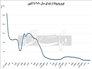 وداع با تحریم و تورم