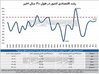 ابرمانع اصلاحات اقتصادی