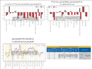 صنعت در وضعیت قرمز