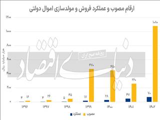 مولدسازی در بن‌بست