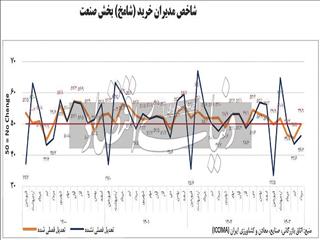 خواب صنعت در تابستان