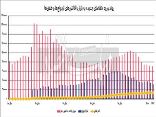 پیام جمعیتی به بازار مسکن