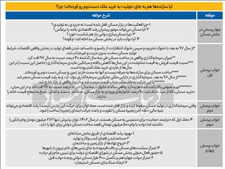 مسکن در وضعیت «پات»