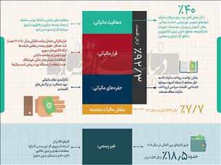 حفره مالیات‌ستانی