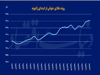 طلای جهانی در قله تاریخی