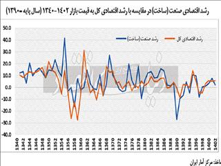 پایان افسانه داخلی‌سازی
