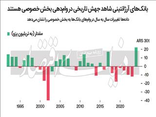 خانه‌اول با کلید «میلی»