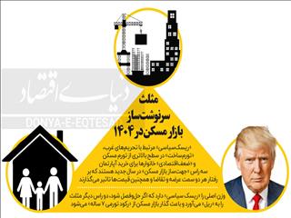 مسکن ۱۴۰۴ در چهار سناریو