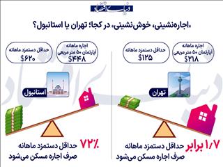 مستاجر تهران یا استانبول؟