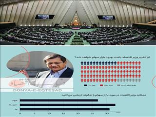 پرونده اقتصاد در بهارستان