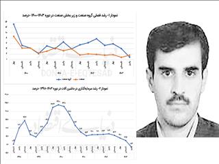 رشد اقتصادی و پیش‌بینی آن در سال آینده