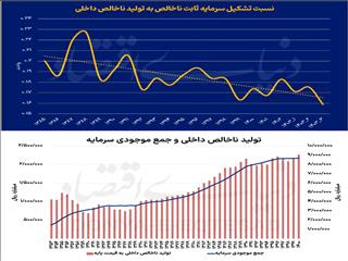 وقت تعمیر موتور «رشد»