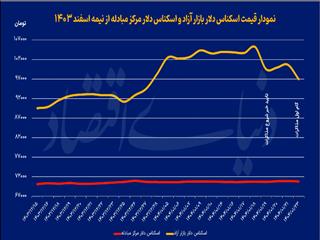 بازگشت امید به بازارها