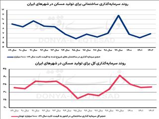 «زمین» آماده توافق اقتصادی