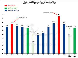 تخلیه انرژی جهش مسکن