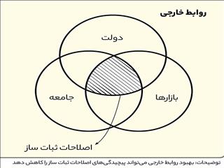 نوبت اورهال اقتصاد