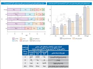 هدفمندسازی حمایت از فقرا
