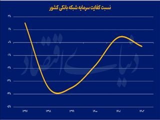 جاده پولی جذب سرمایه