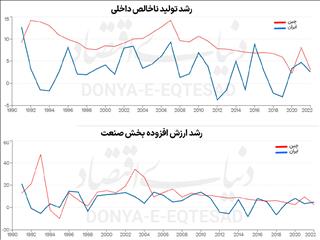 سرمشق صنعتی از چین