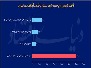 افزایش مشقی وام مسکن