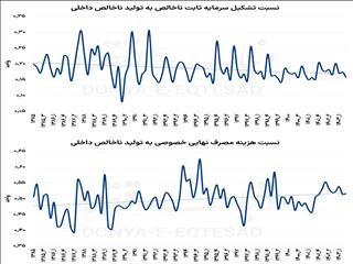سرنخ «معمای سرمایه‌»