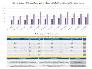 بازی پانزی با اوراق دولتی