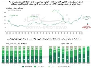 ۱۰ صنعت پیشتاز در ۲۰۲۵