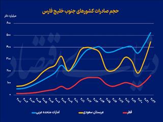 برندسازی در رالی توسعه