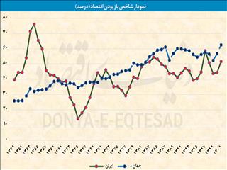 نیمکت‌نشینی «ساخت ایران»