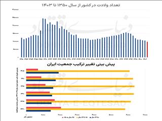آژیر قرمز فرزندنیاوری