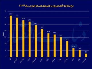 حاشیه‌نشینی زنان در اقتصاد