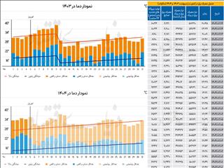 معمای جهش مصرف برق