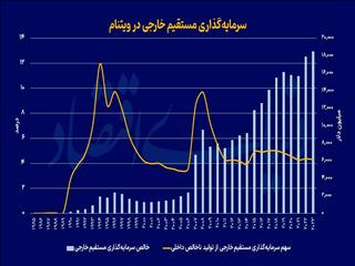 پرش ببر نوظهور آسیا