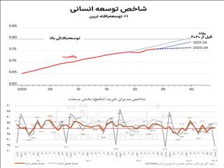 سرگیجه اقتصاد از نااطمینانی
