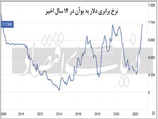 قمار ارزی اژدهای زرد