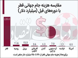گل اقتصادی با جام جهانی