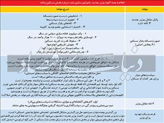 پازل چهار تکه «مسکن»