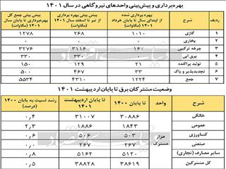 رمز روشنایی تیر ماه
