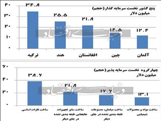 عقبگرد جریان پول خارجی
