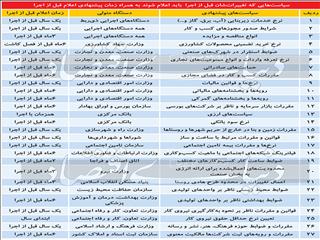 رونمایی از پادزهر مقررات آنی