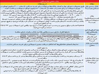 وام ملکی یا رانت بانکی؟