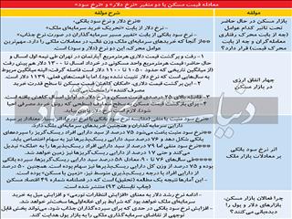 دو پیشرانه تورم مسکن