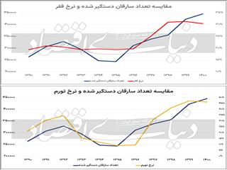 صعود سرقت از باند فقر