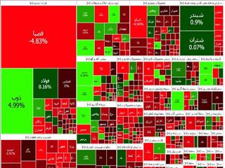 ریزش ۱۳۷۲۴ واحدی شاخص کل بورس