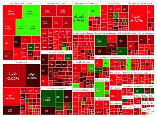 ریزش ۲۶۵۲۷ واحدی شاخص کل بورس