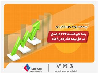 بیمه ملت باز هم رکورد شکنی کرد/ رشد خیره کننده ۳۶۴ درصدی در حق بیمه صادره در ۸ ماه