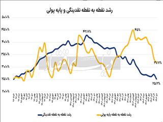 سرعت مجاز دو متغیر پولی