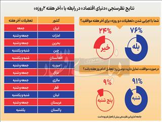 پنج‌شنبه یا شنبه؟