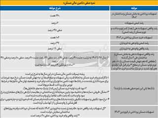 بانی یا بازنده رکود مسکن؟